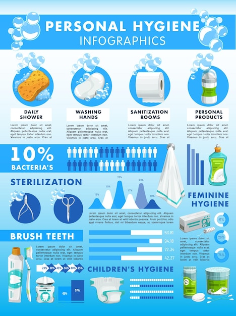 Infographics voor persoonlijke hygiëne met grafieken en informatiegrafieken en toiletartikelen