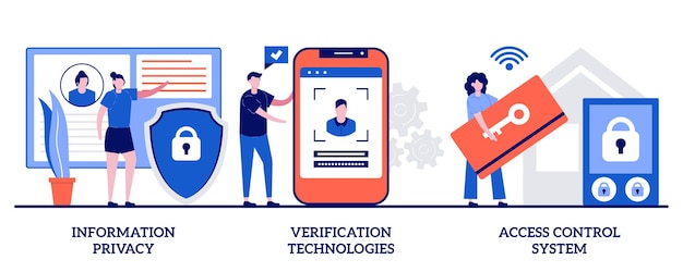 Informatieprivacy, verificatietechnologieën, toegangscontrolesysteem. Set van digitale beveiliging