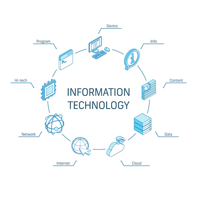 Informatietechnologie isometrisch concept. Verbonden lijn 3D-pictogrammen. Geïntegreerd cirkel infographic ontwerpsysteem. Apparaat, IT, symbolen voor inhoudswolken