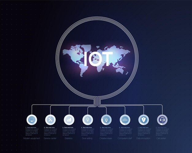 Информационно-коммуникационные технологии IoT и криптовалюты, концепция финтех