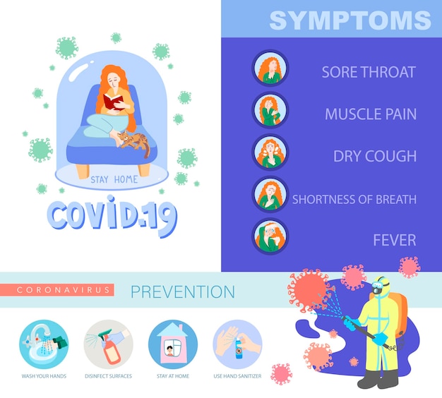 Вектор Информационный плакат о коронавирусе covid19 карантинная мотивационная коллекция 2019ncov вирус ухань