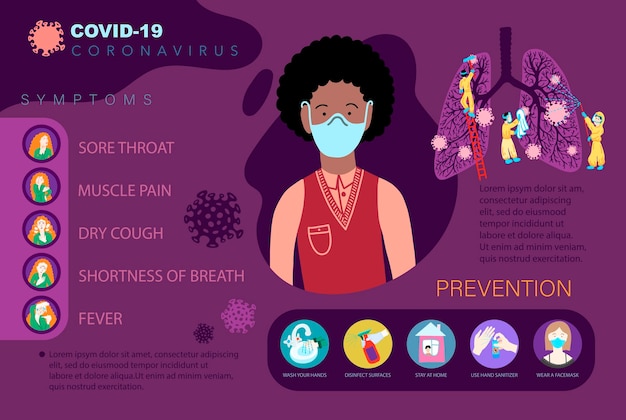 Information poster about coronavirus covid19 with icon symbols