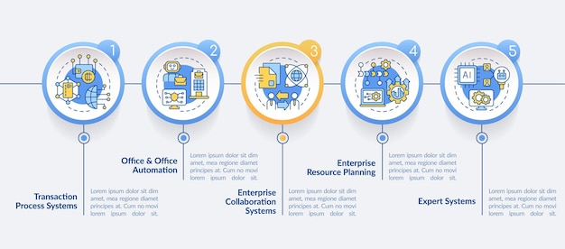 Modello di infografica cerchio tipi di sistemi informativi