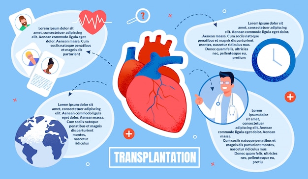 Informational transplantation banner template