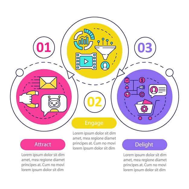 Inkomende marketingmethode voor klanten vector infographic sjabloon. Presentatie ontwerpelementen. Datavisualisatie met drie opties. Proces tijdlijn grafiek. Workflowlay-out met lineaire pictogrammen