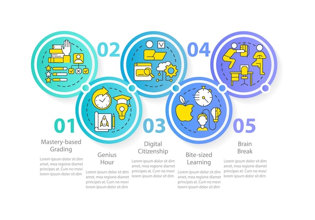 Innovaties in infographic sjabloon voor onderwijscirkel