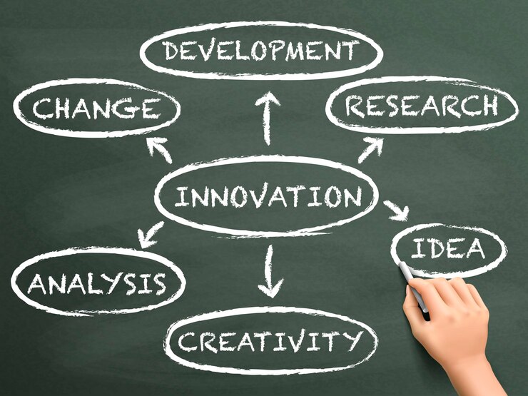 Vector innovation flow chart written by hand