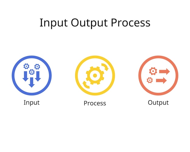 Input output process flow servizi aziendali prodotto della trasformazione della gestione