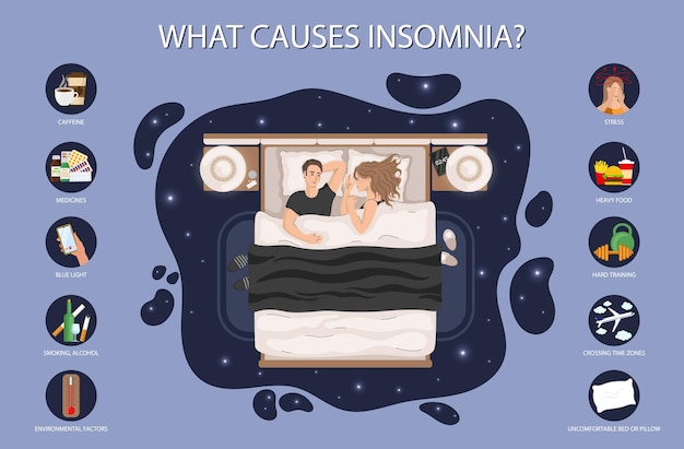 Insomnia causes   illustration set young couple lying in bed