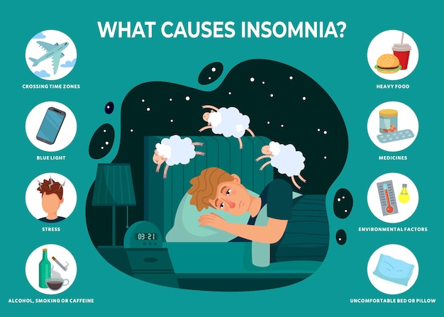 Premium Vector Insomnia Causes Infographics 