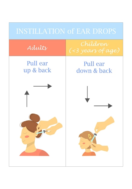 Vector instillation of ear drops human ear the closeup image of the auricle the hand holds the medical