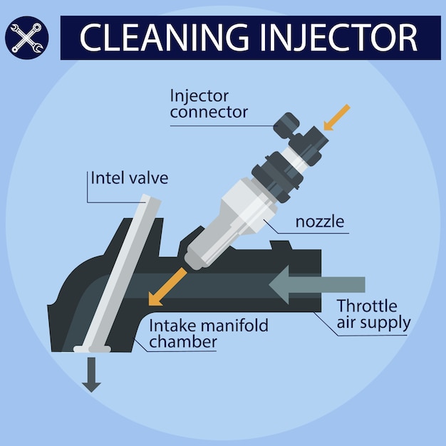 Instruction cleaning injector.