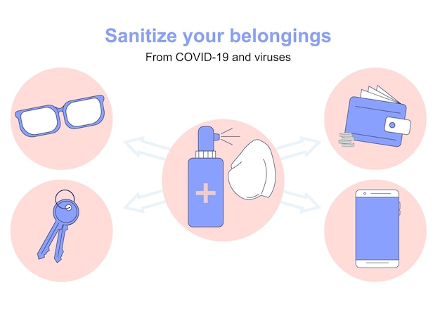 Instructions what personal things are disinfected with viruses and Covid19 poster with these items