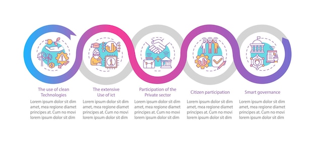 Инструменты инфографики вектора умного города. элементы дизайна схемы презентации городского управления. визуализация данных за 5 шагов. информационная диаграмма временной шкалы процесса. макет рабочего процесса с иконками линий