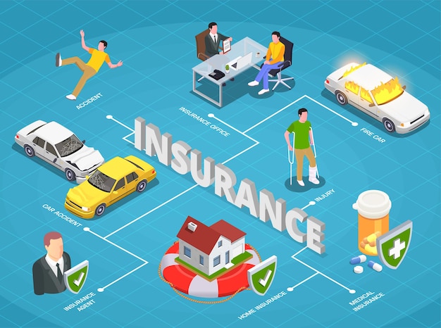 Vector insurance isometric composition with text and flowchart of accidents car crash pills images and human characters