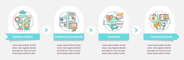 Vector 무형 자산 인포 그래픽 템플릿. 지적 재산, 재무 프레젠테이션 디자인 요소. 4 단계의 데이터 시각화. 타임 라인 차트를 처리합니다. 선형 아이콘이있는 워크 플로 레이아웃
