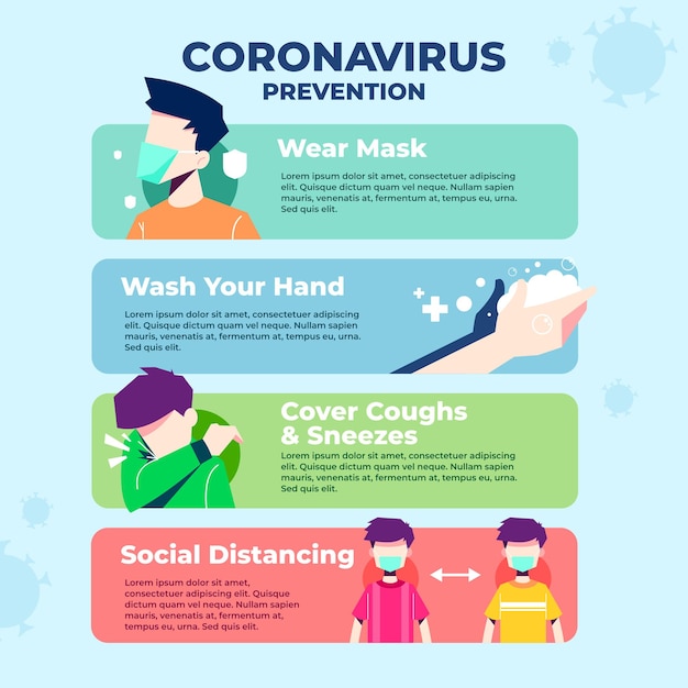 Illustrazione interessante ed educativa della prevenzione del virus corona