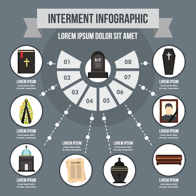 Interment infographic concept, vlakke stijl