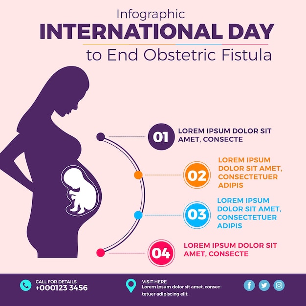 International day to End Obstetric Fistula post and infographic