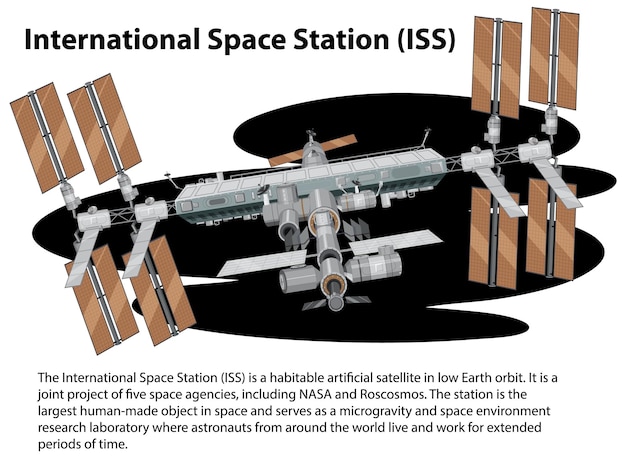 벡터 정보가 있는 국제 우주 정거장 iss