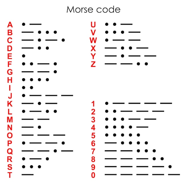 Internationale morsecode