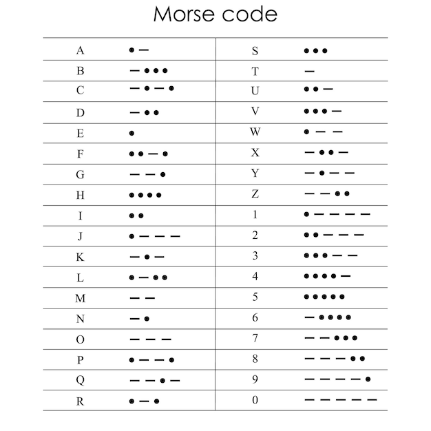 Internationale morsecode