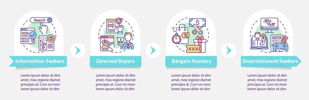 Modello di infografica sul comportamento degli acquirenti su internet