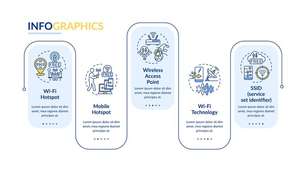 Modi di connessione a internet modello di infografica vettoriale. elementi di progettazione del profilo di presentazione della rete globale. visualizzazione dei dati con 5 passaggi. grafico delle informazioni sulla sequenza temporale del processo. layout del flusso di lavoro con icone di linea