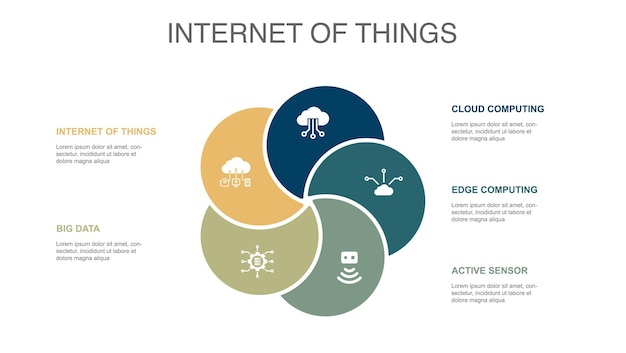 Internet Of Things Big Data Cloud Computing Edge Computing Active Sensor 아이콘 인포그래픽 디자인 레이아웃 템플릿 5단계로 구성된 크리에이티브 프리젠테이션 개념