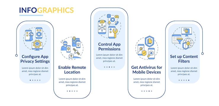 Vector 互聯網搜尋建議矢量資訊圖模板.數據呈現概要設計元素.五步數據可視化.過程時間線資訊圖表.行圖標的工作流程布局