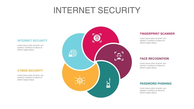 Internet security sicurezza informatica scanner di impronte digitali riconoscimento facciale password icone di phishing modello di layout di progettazione infografica concetto di presentazione creativa con 5 passaggi