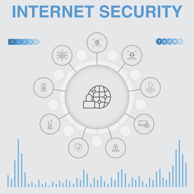 Infografica di sicurezza internet con icone. contiene icone come sicurezza informatica, scanner di impronte digitali, crittografia dei dati, password