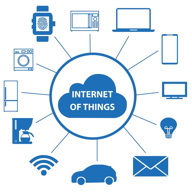 An internet of things banner on a white background with copy space