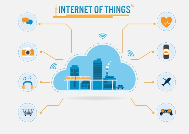 物联网概念向量