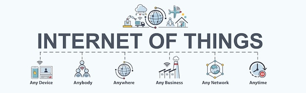 Internet of things icon banner