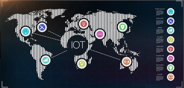 사물 인터넷 IOT 장치 및 네트워크의 연결 개념