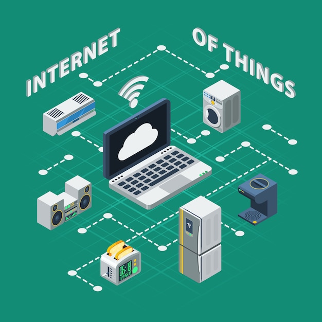 Internet of things isometric