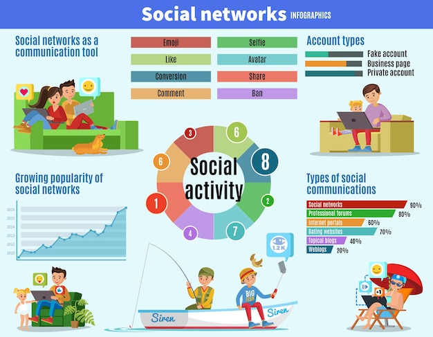 Internettechnologie infographic concept met activiteiten