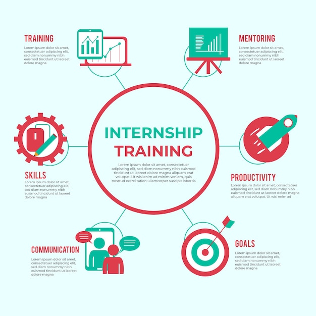 Internship training infographic