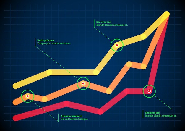 Linee del grafico che si intersecano con puntatori rotondi