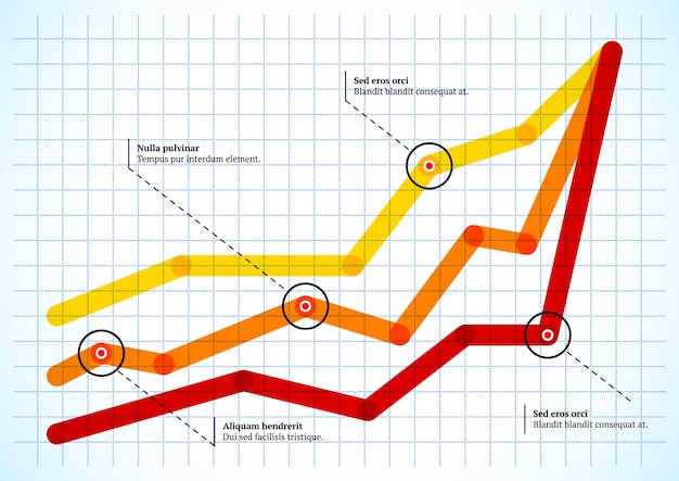 Intersezione delle linee del grafico con puntatori rotondi