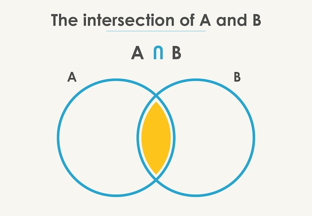 Вектор Пересечение двух групп теория множеств