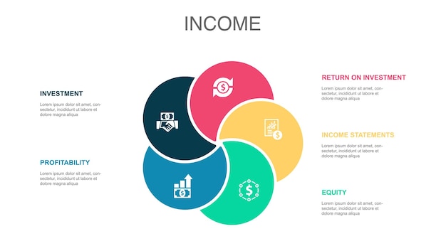 Redditività degli investimenti ritorno sugli investimenti conto economico icone di equità modello di layout di progettazione infografica concetto di presentazione creativa con 5 passaggi