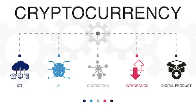 IOT AI 디지털화 통합 디지털 제품 아이콘 인포그래픽 디자인 템플릿 크리에이티브 컨셉(5단계 포함)