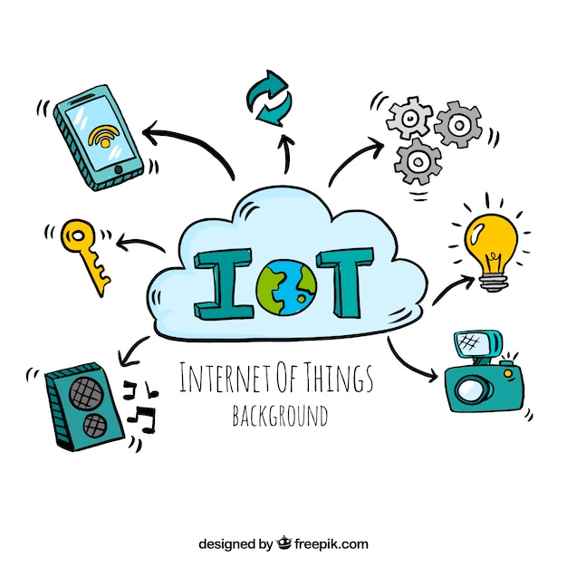 Sfondo di iot con elementi disegnati a mano