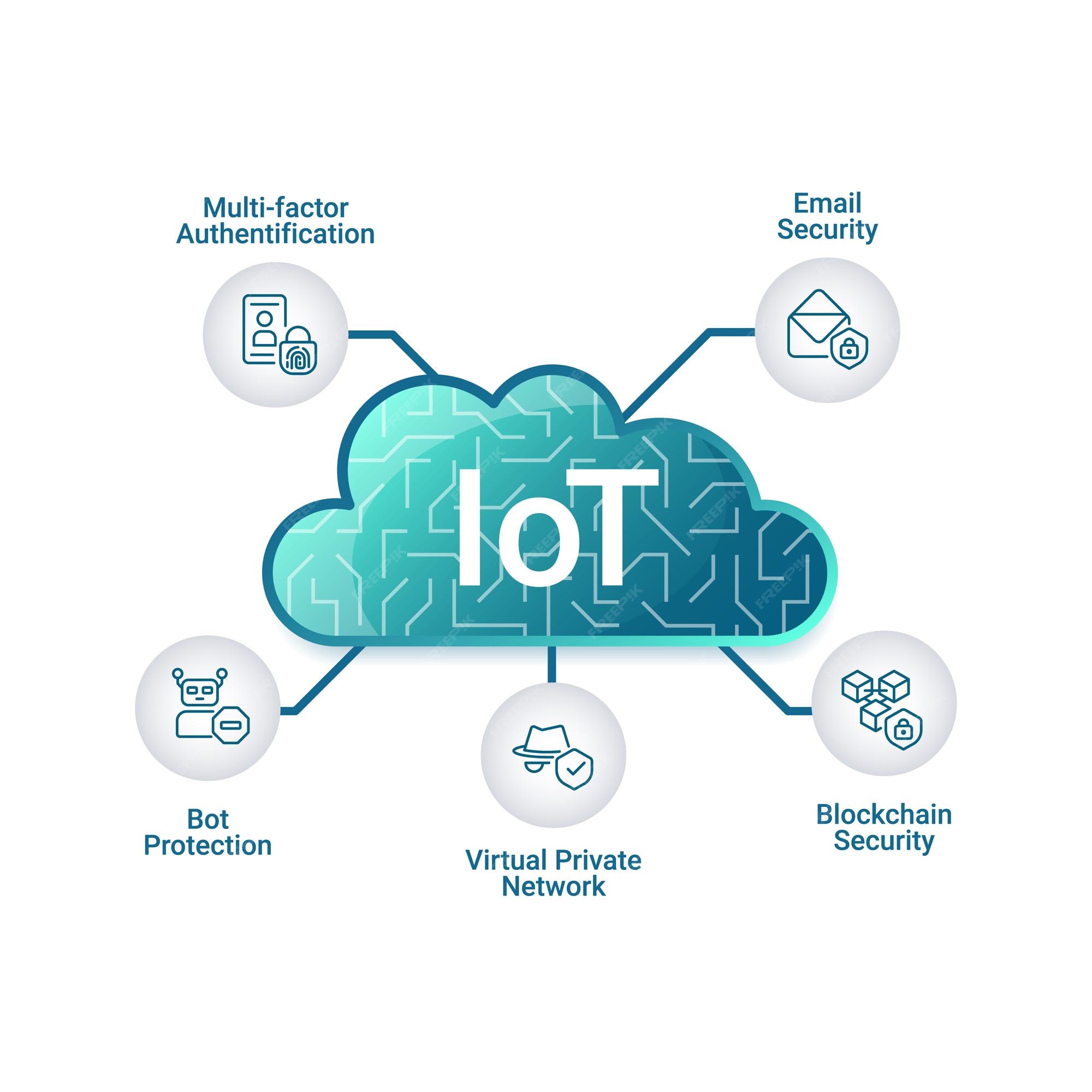 Premium Vector IoT infographic chart design template