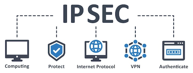 アイコン ベクトル イラスト技術コンセプトを使用した IPsec インフォ グラフィック テンプレート デザイン