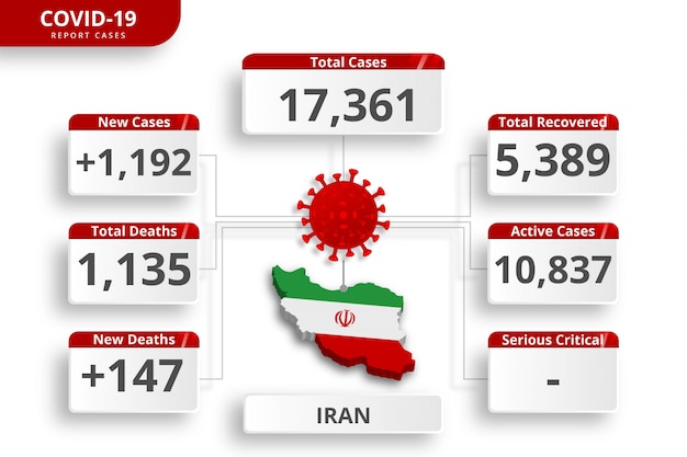 Iran coronavirus bevestigde gevallen. bewerkbare infographic sjabloon voor dagelijkse nieuwsupdate. corona virusstatistieken per land.