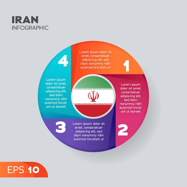 イランのインフォ グラフィック要素