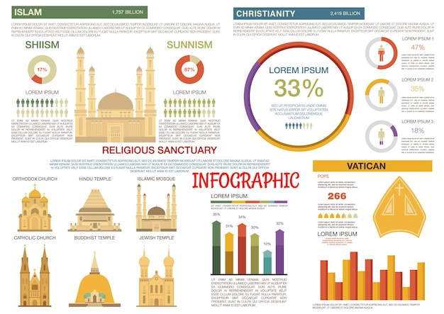 Infografica piatta delle religioni dell'islam e del cristianesimo